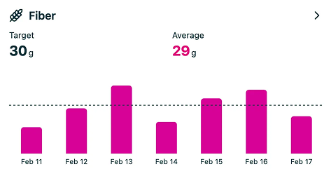 Clean client overview example